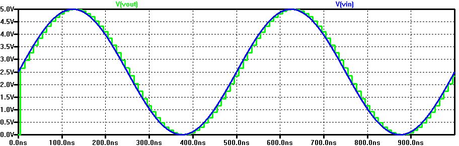 R2R_10bit_DAC_waveform.JPG