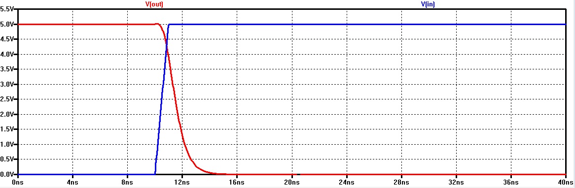 ../lab6/NAND_waveform.jpg