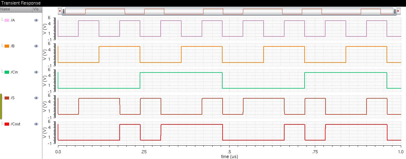 images/sim_full_adder_plot.JPG