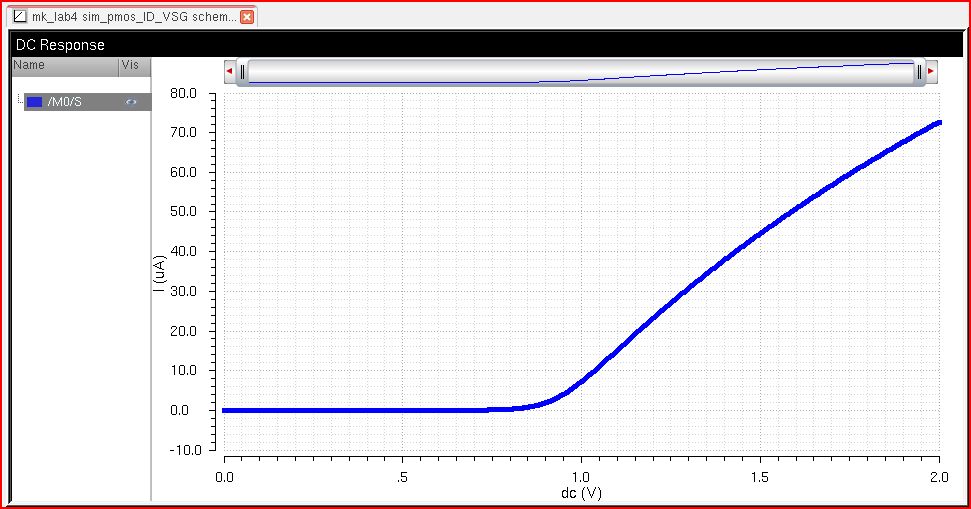 sim_pmos4_id_vsg.JPG