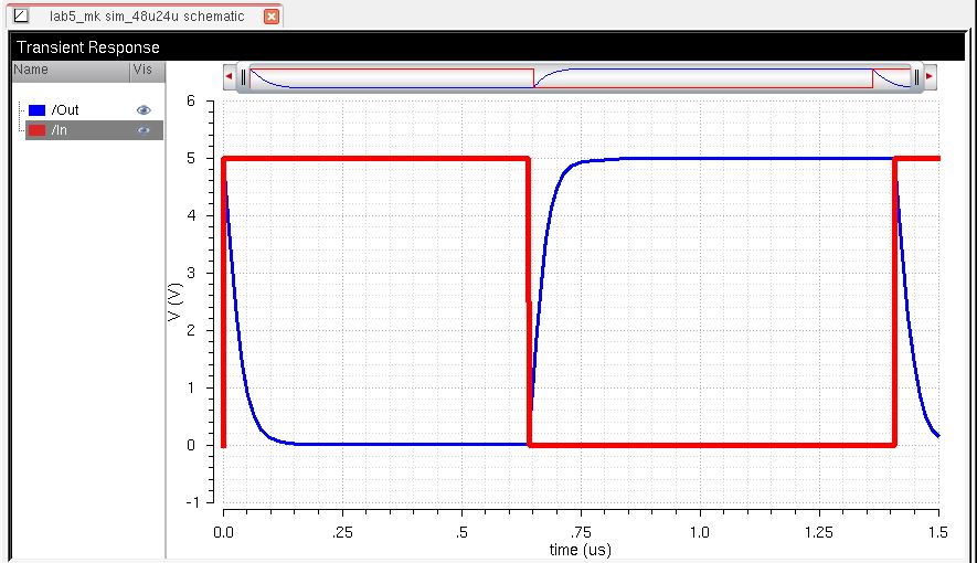 graph_48u24u_100p_new.JPG