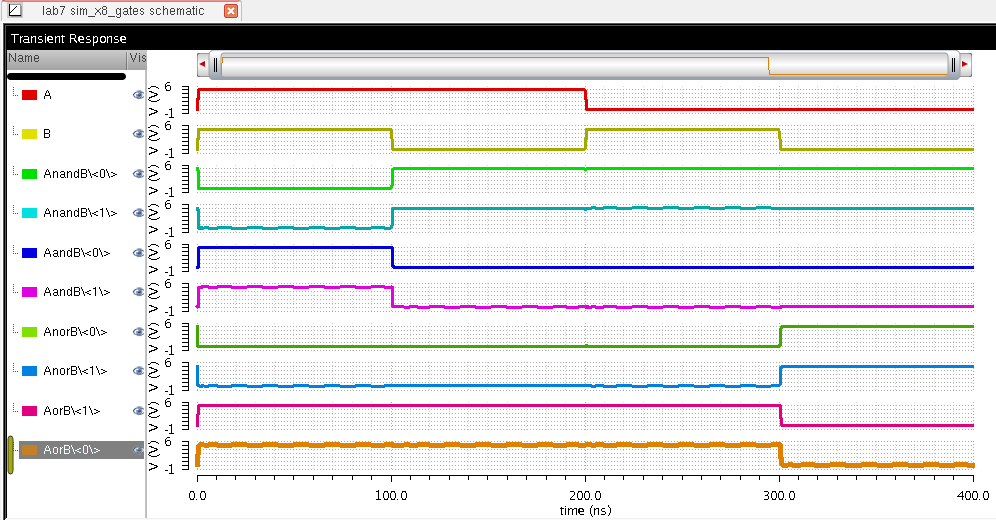 sim_x8_gate_plot.png