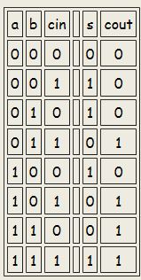 fig_truth_table.JPG