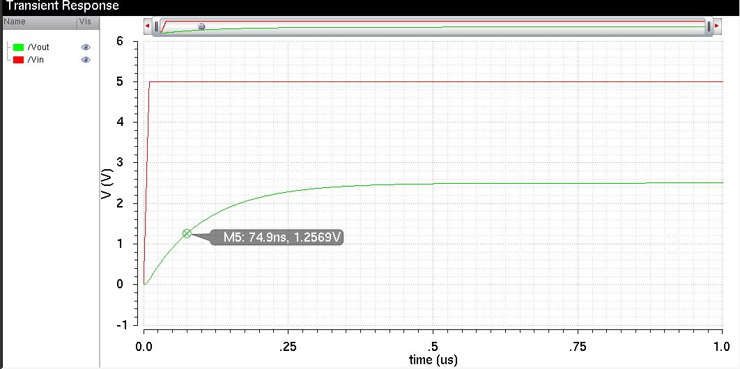 delay sim