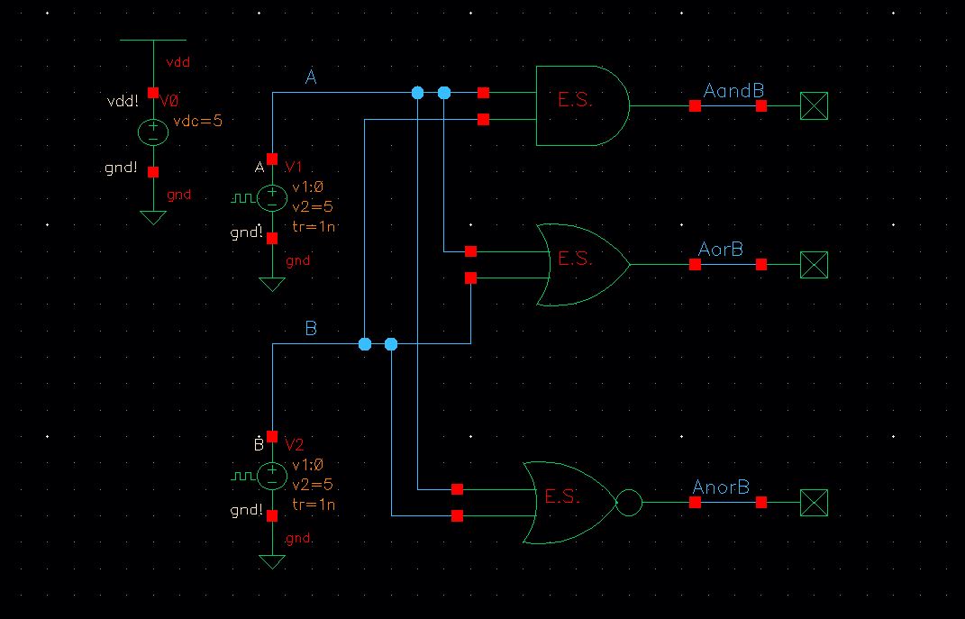 gatesschem