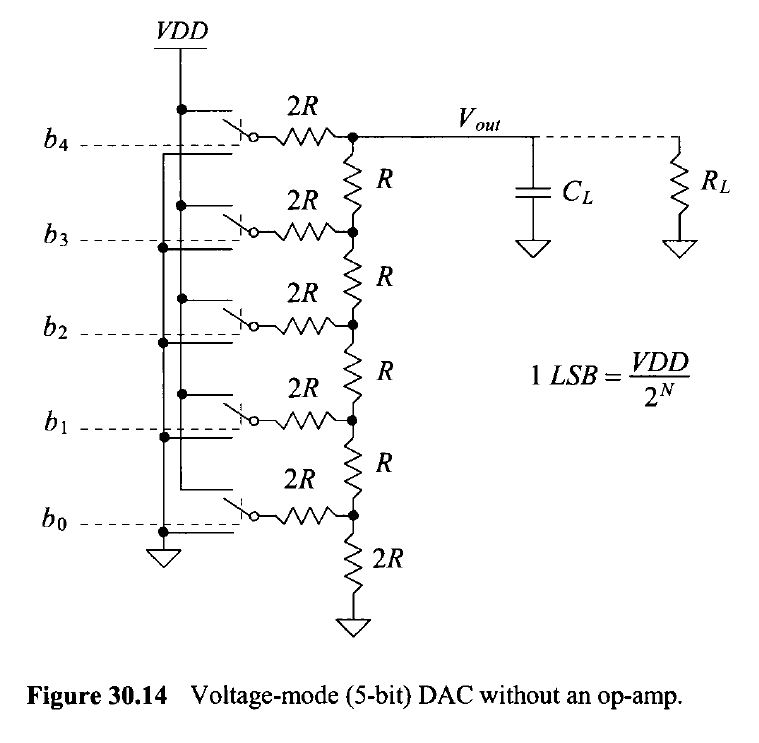10-bit Resistor DAC topology