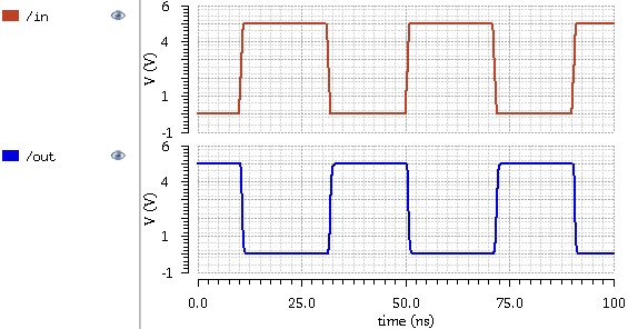 media/04-tut-sim-NAND-plot.jpeg