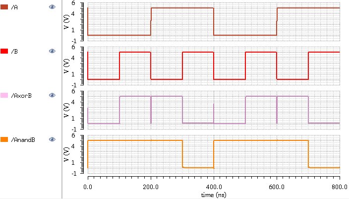 media/19-lab-gates-sim-layout-plot.jpeg