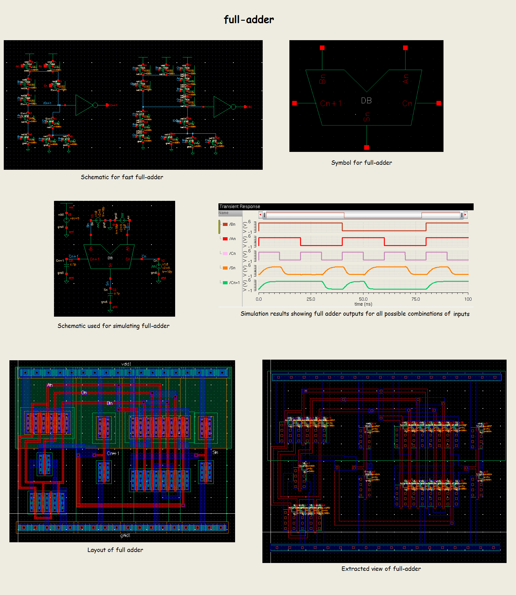 fulladder_collage.png