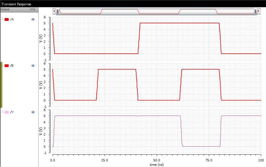 NAND Simulation Waveform