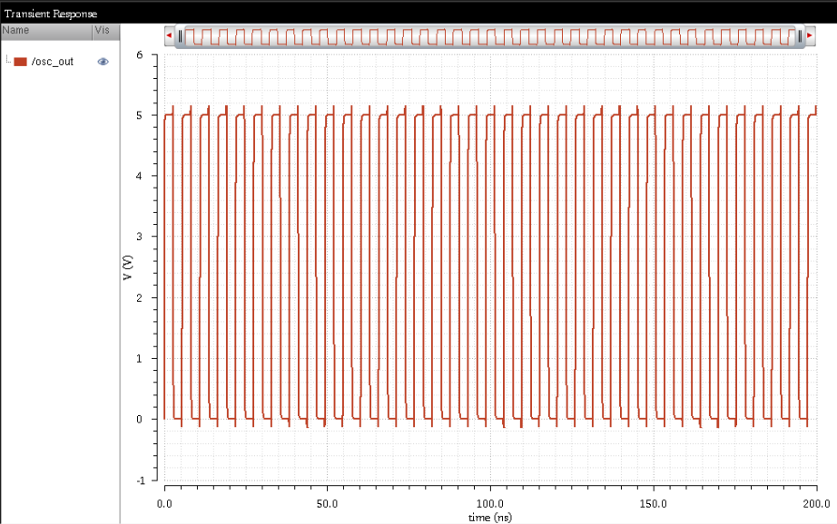 Oscillator0 Waveform