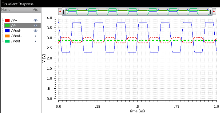 N-flavor Diff-Amp Waveform0