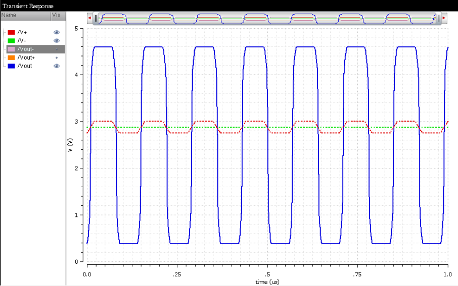 Diff-Amp Waveform0