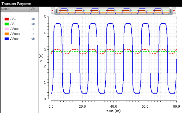 Diff-Amp Waveform1