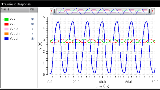 Diff-Amp Waveform2