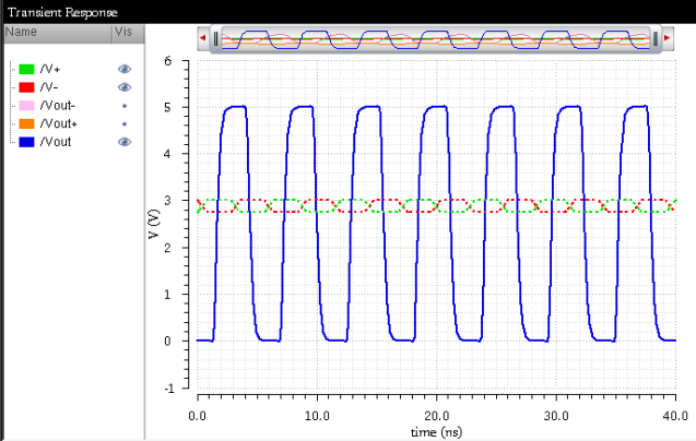 Diff-Amp Waveform4