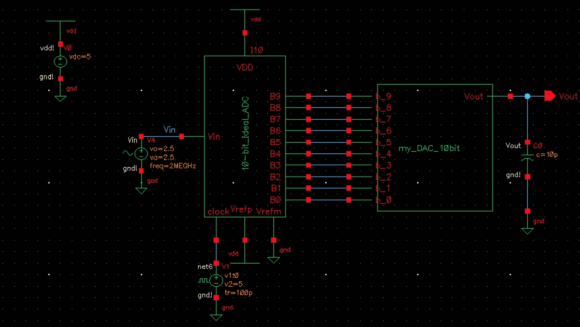 DAC with cap load