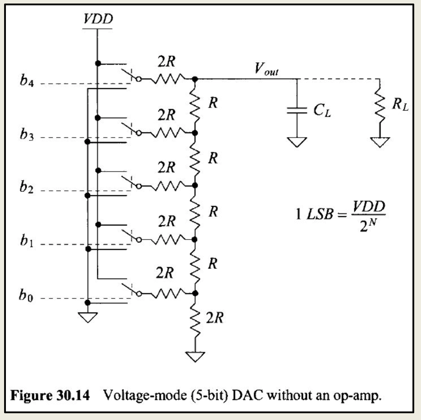 diagram of DAC