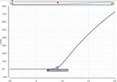 Chart, line chart

Description automatically generated