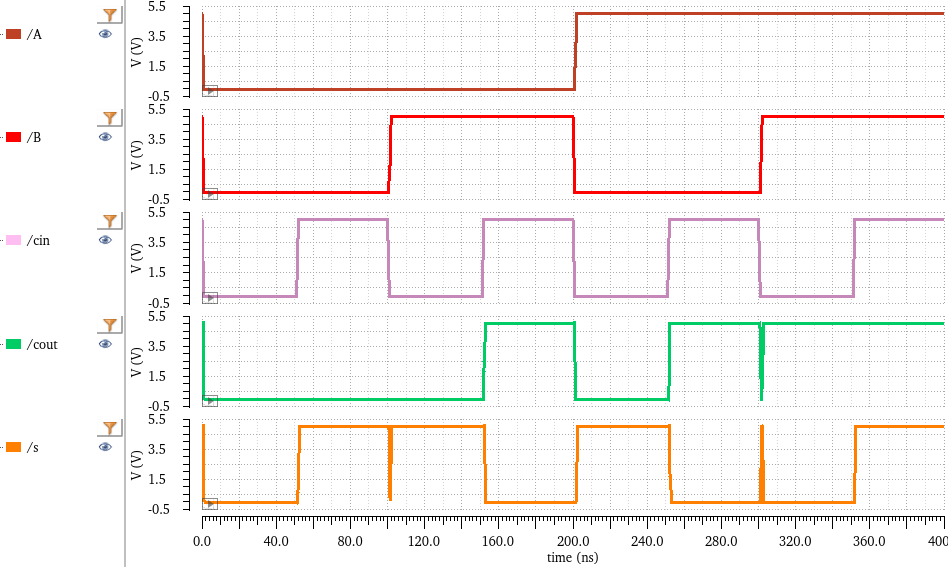 sim_full_adder_plot.png