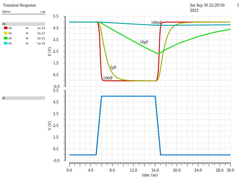 12u/6u inverter UltraSim simulation results