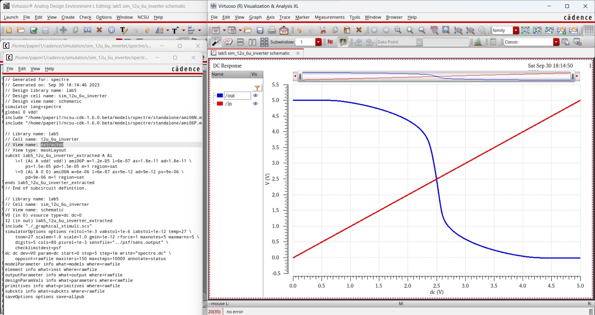 simulation results for 12u/6u inverter extraction