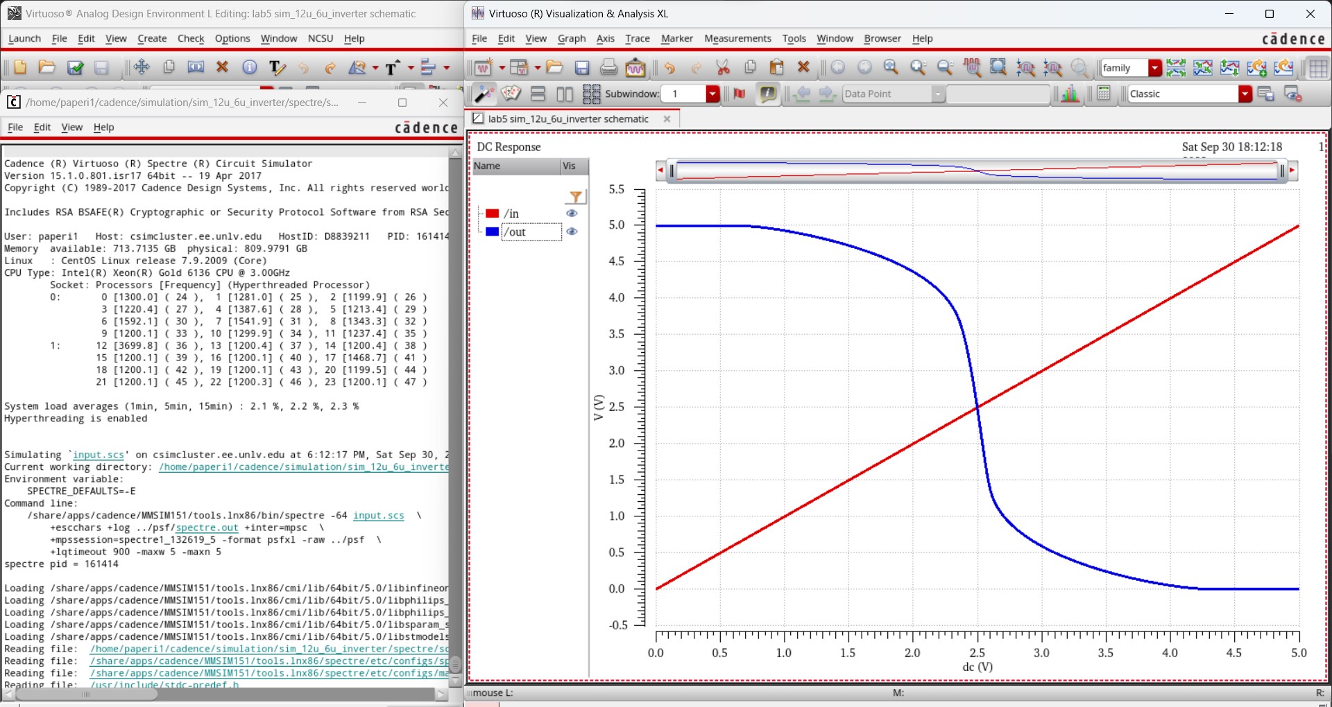 simulation results from 12u/6u inverter schematic