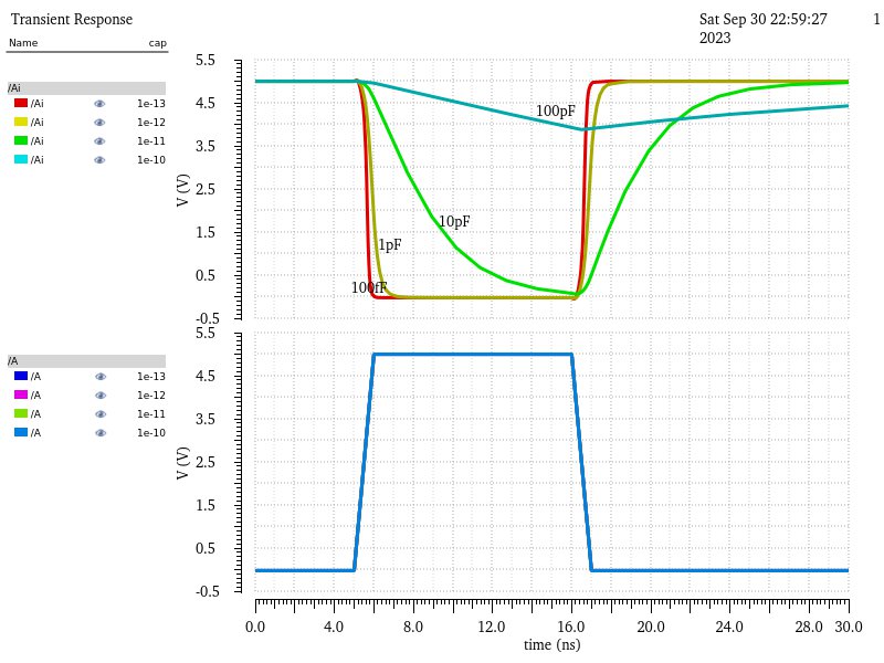 48u/24u inverter UltraSim simulation results