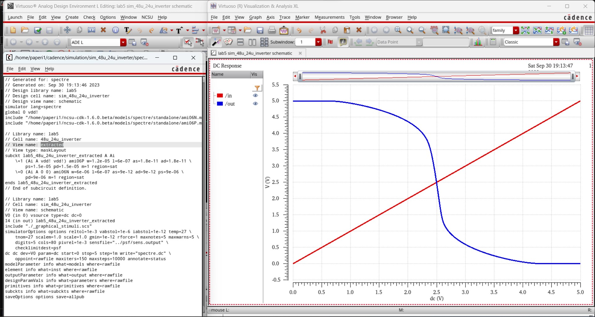 simulation results for 48u/24u inverter extraction