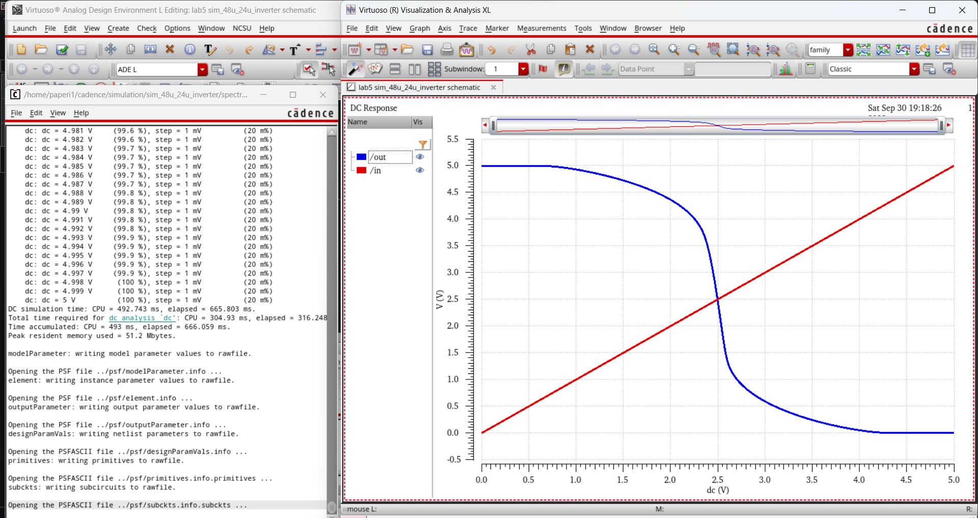 simulation results from 48u/24u inverter schematic