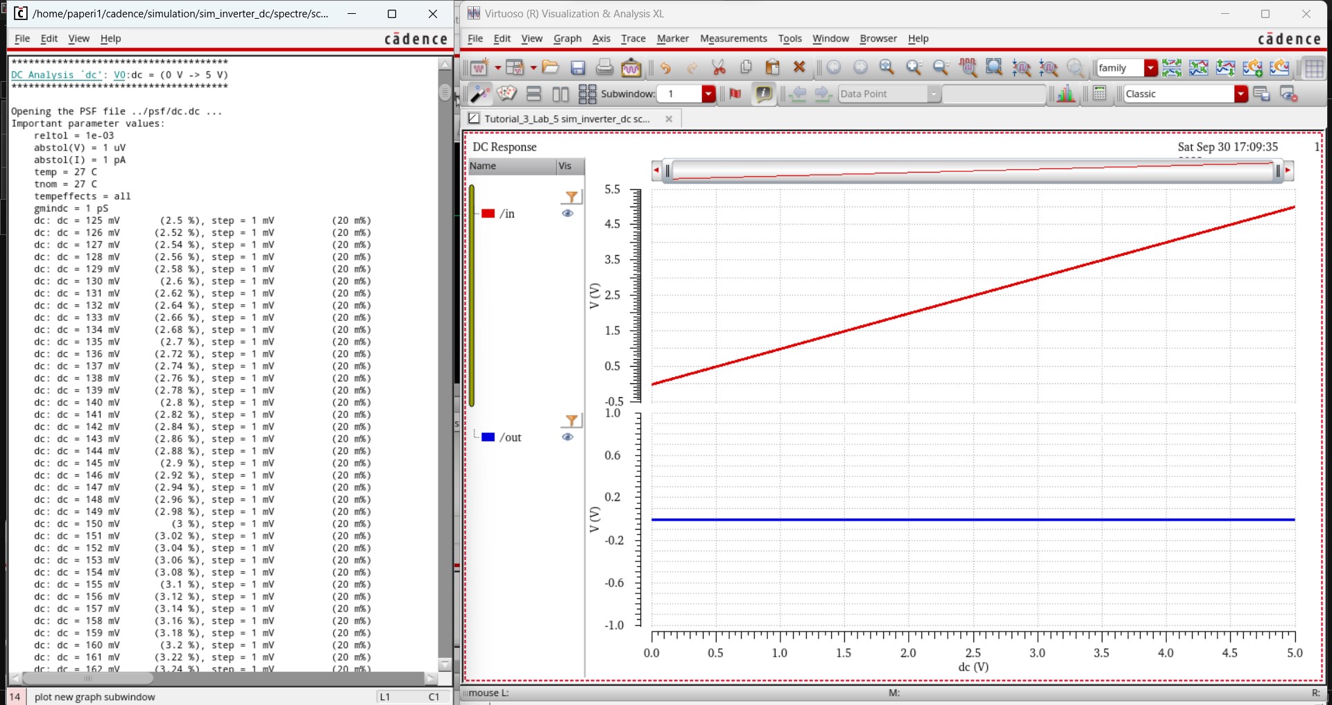 simulation results