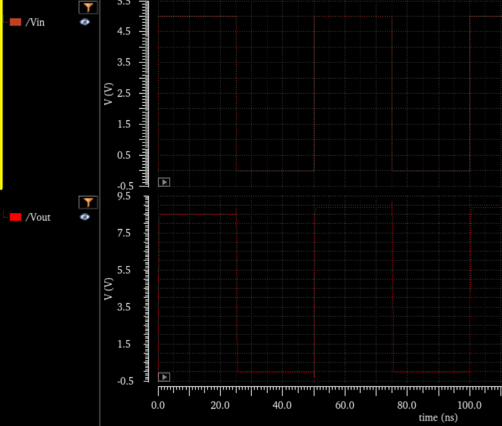 4.5vdd sim