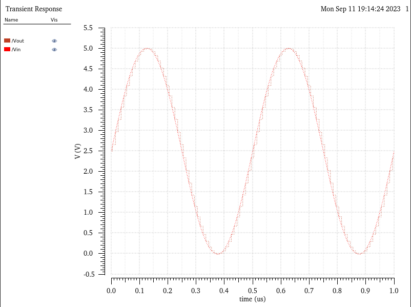 Simulation of the ideal circuit